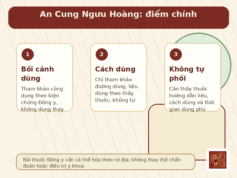Infographic An Cung Ngưu Hoàng bối cảnh dùng và mục tiêu hỗ trợ