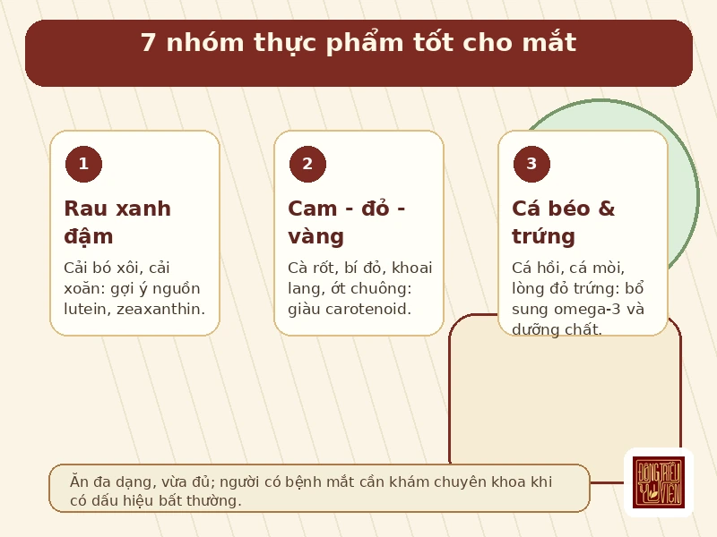 Infographic Ăn gì tốt cho mắt bài thuốc và lưu ý