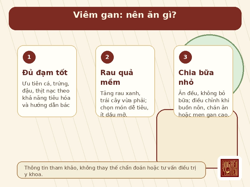 Infographic Ăn kiêng trong bệnh viêm gan dinh dưỡng viêm gan và lưu ý