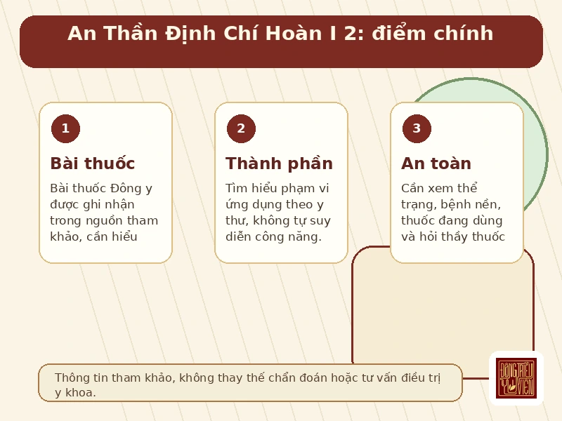 Infographic An Thần Định Chí Hoàn I 2 bài thuốc và lưu ý