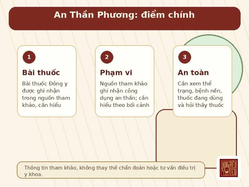 Infographic An Thần Phương bài thuốc và lưu ý