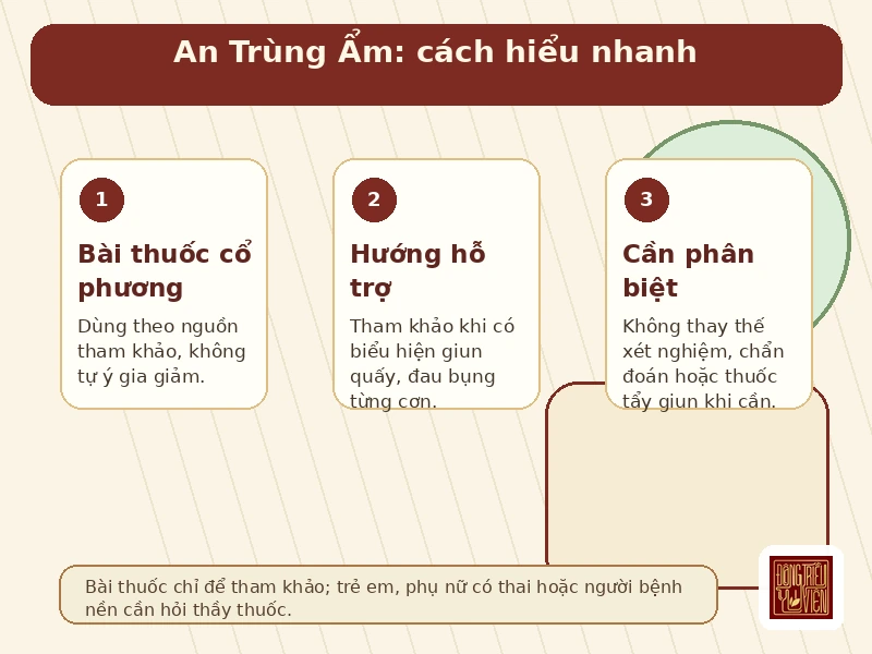 Infographic An Trùng Ẩm cách hiểu và lưu ý