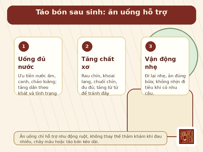 Infographic ăn uống chữa táo bón sau sinh nguyên tắc hỗ trợ