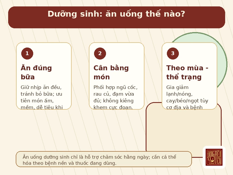 Infographic ăn uống phòng chữa bệnh nguyên tắc dưỡng sinh và lưu ý