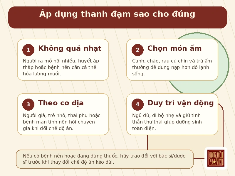 Infographic Ăn uống thanh đạm dưỡng sinh theo dưỡng sinh