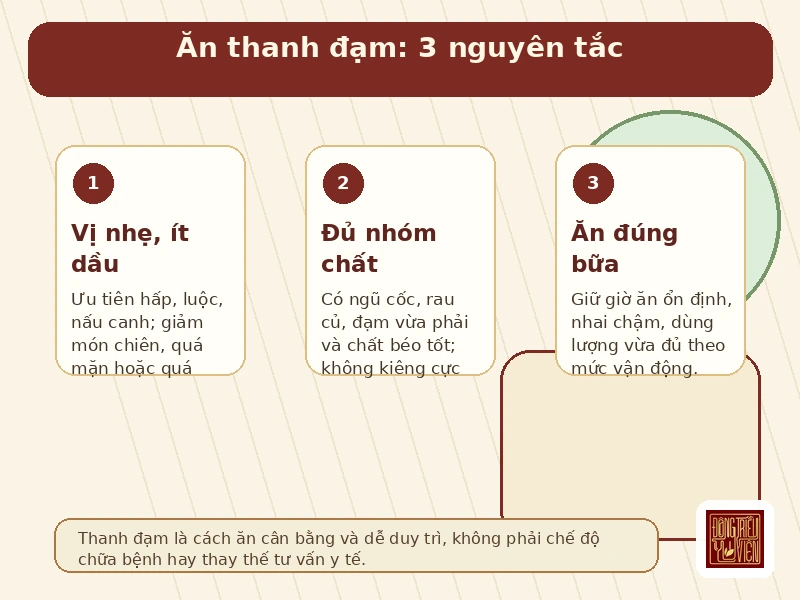 Infographic ăn uống chữa ăn uống thanh đạm nguyên tắc hỗ trợ