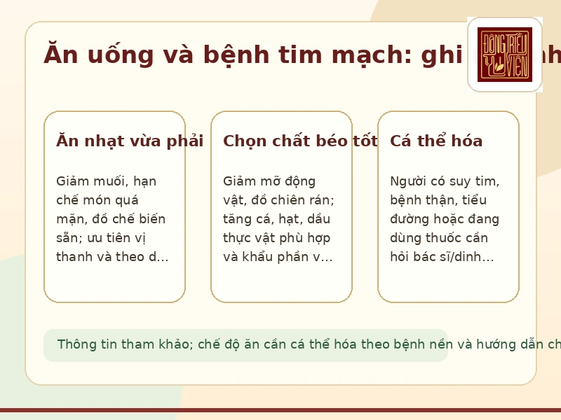 Infographic Ăn uống và bệnh tim mạch
