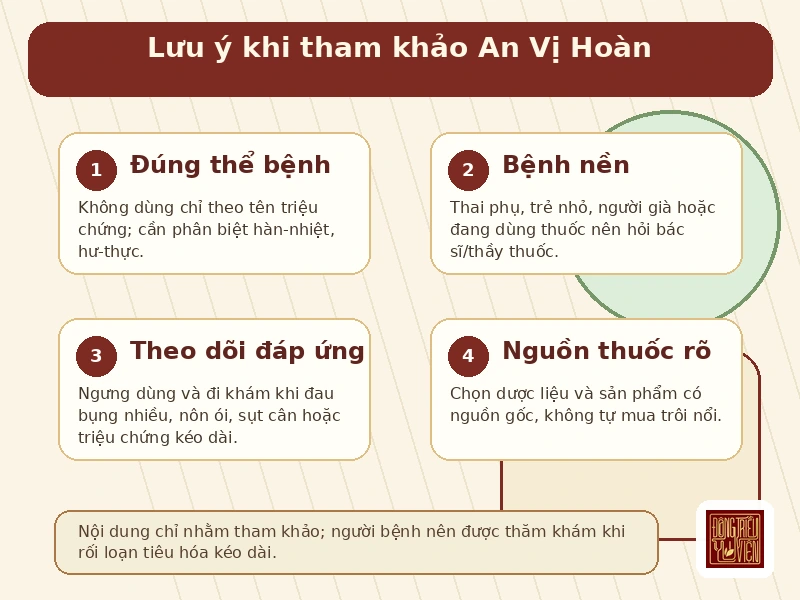 Infographic An Vị Hoàn lưu ý an toàn