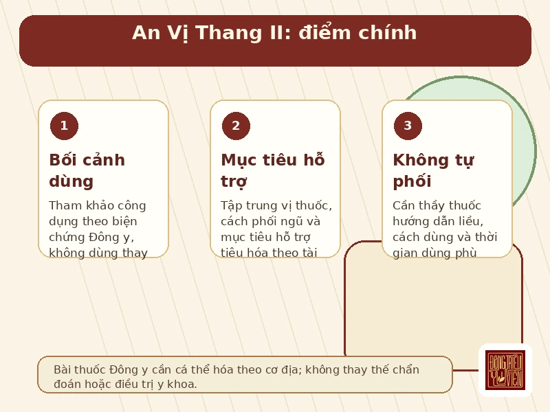 Infographic An Vị Thang II bối cảnh dùng và mục tiêu hỗ trợ