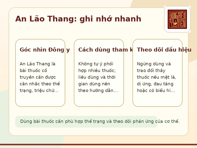Infographic An Lão Thang