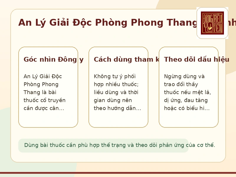 Infographic An Lý Giải Độc Phòng Phong Thang