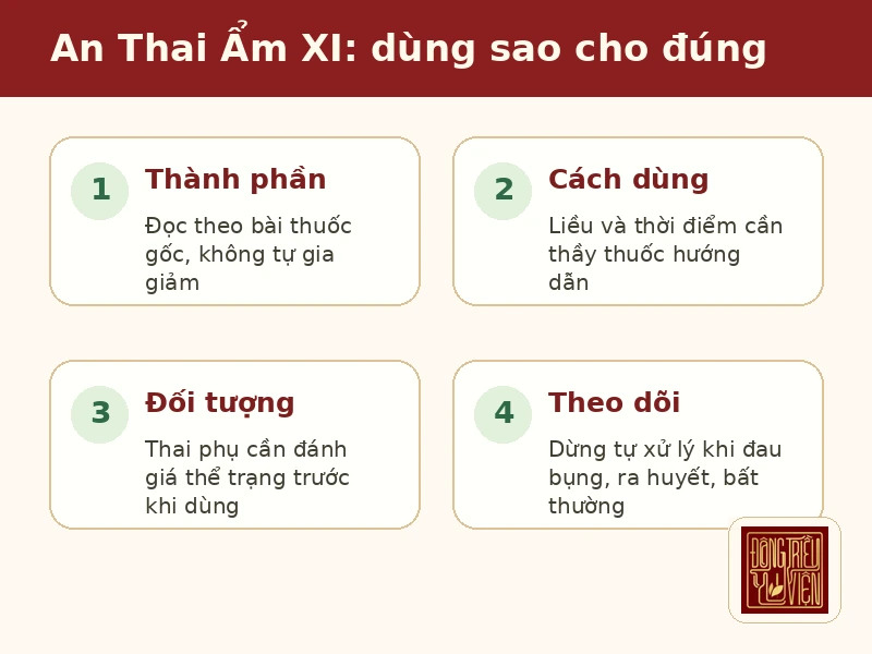 Thành phần và cách dùng tham khảo của bài thuốc An Thai Ẩm XI