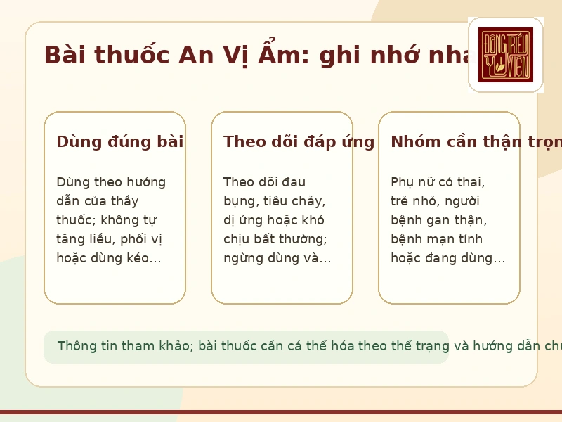 Infographic bài thuốc An Vị Ẩm