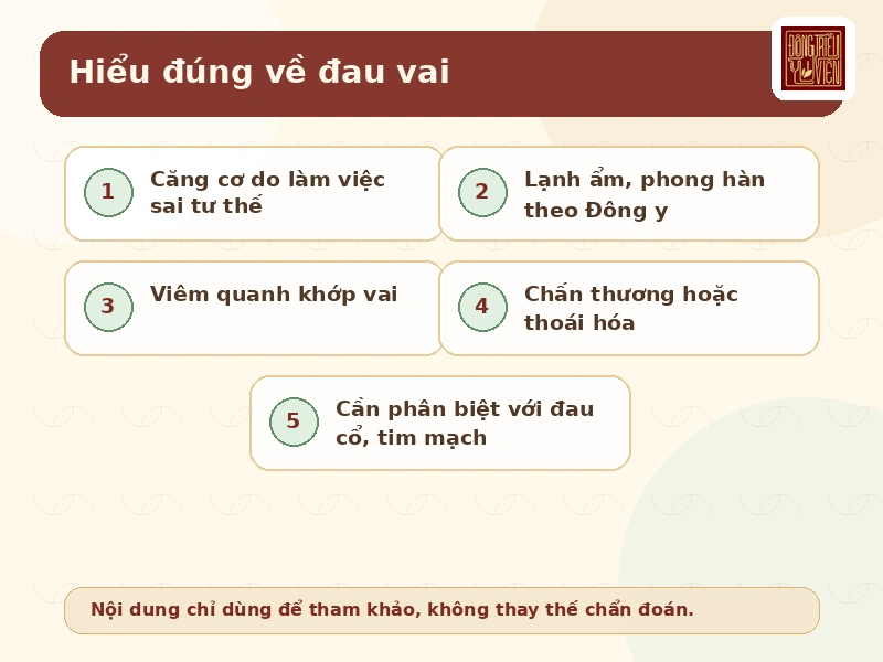 Infographic hiểu đúng 100 cách chữa bệnh đau vai