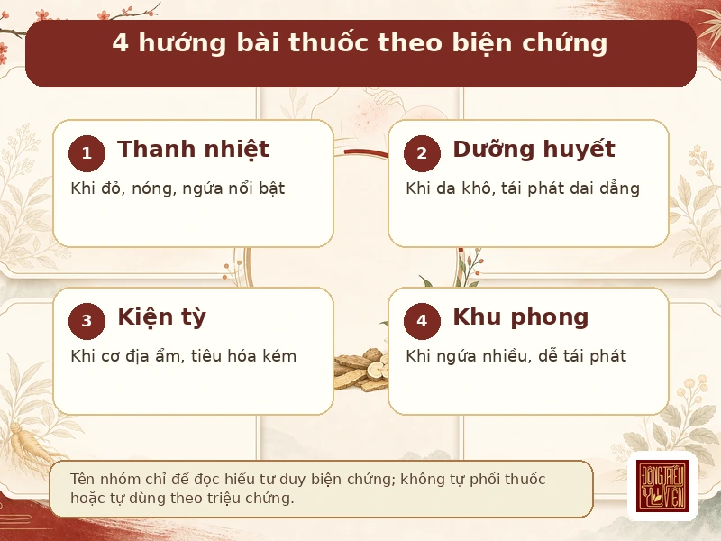Infographic 4 hướng bài thuốc viêm da cơ địa theo biện chứng Đông y