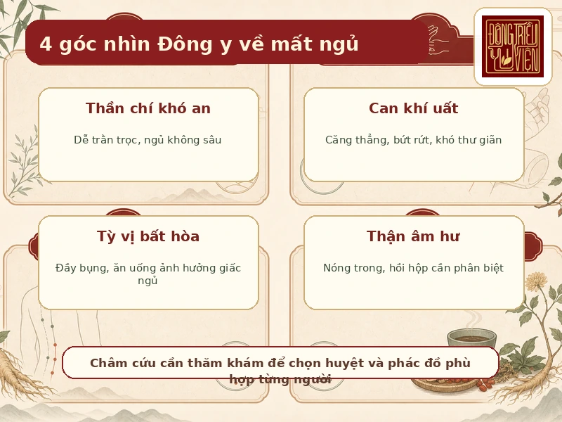 4 góc nhìn Đông y về mất ngủ và châm cứu