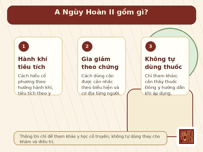 Infographic A Ngùy Hoàn II: thành phần và lưu ý