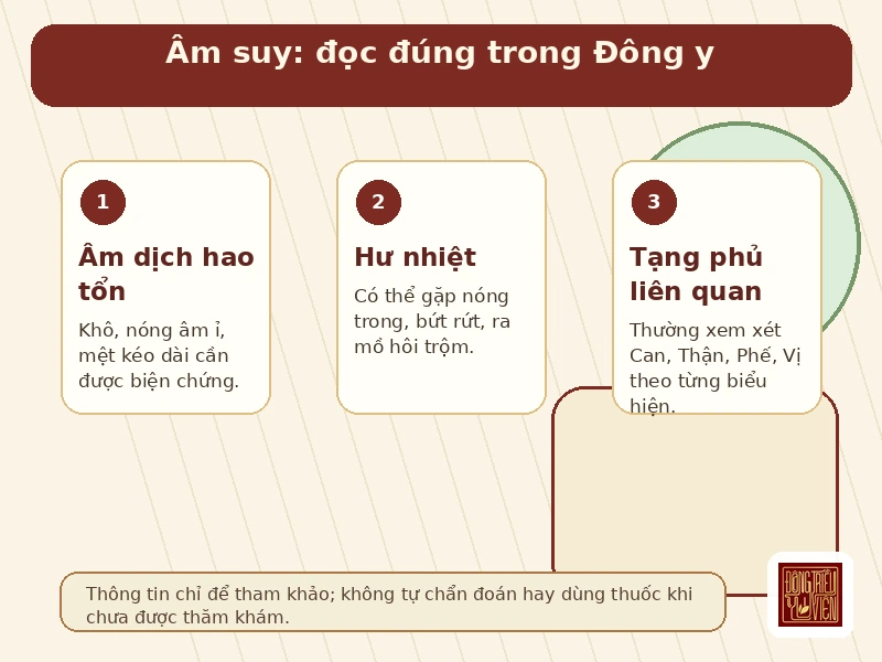 Infographic Âm suy trong Đông y