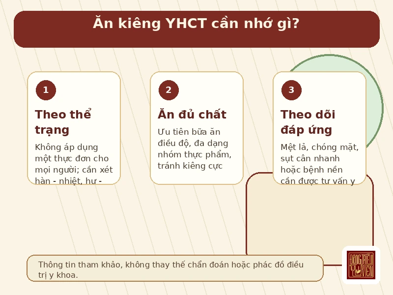 Infographic nguyên tắc ăn kiêng theo Y học cổ truyền