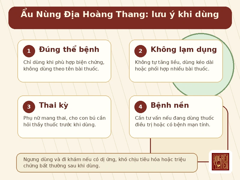 Infographic Ẩu Nùng Địa Hoàng Thang: lưu ý an toàn khi sử dụng