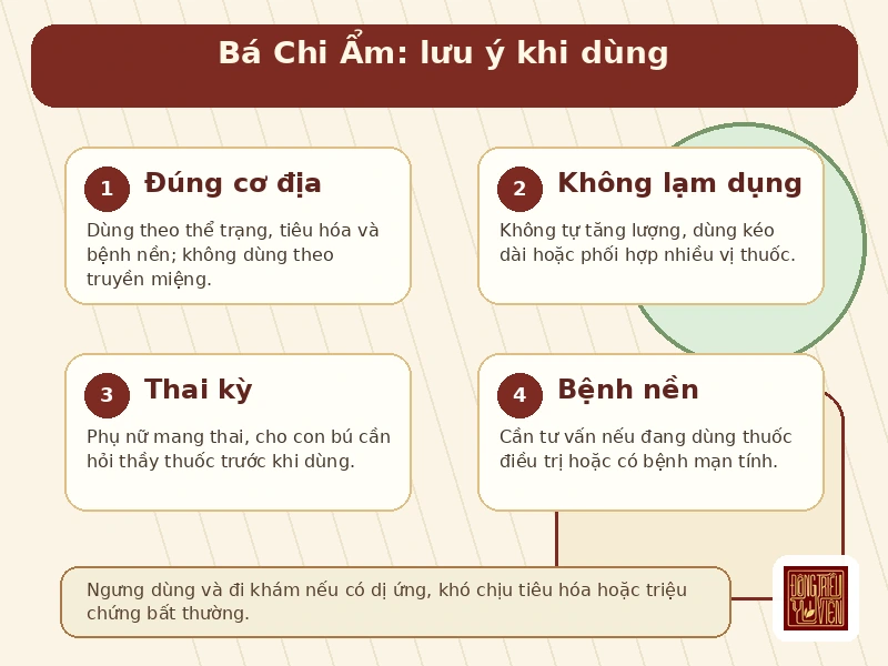 Infographic Bá Chi Ẩm: lưu ý an toàn khi sử dụng
