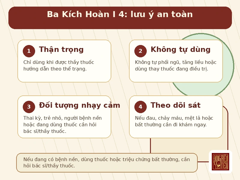 Infographic Ba Kích Hoàn I 4: lưu ý an toàn khi sử dụng