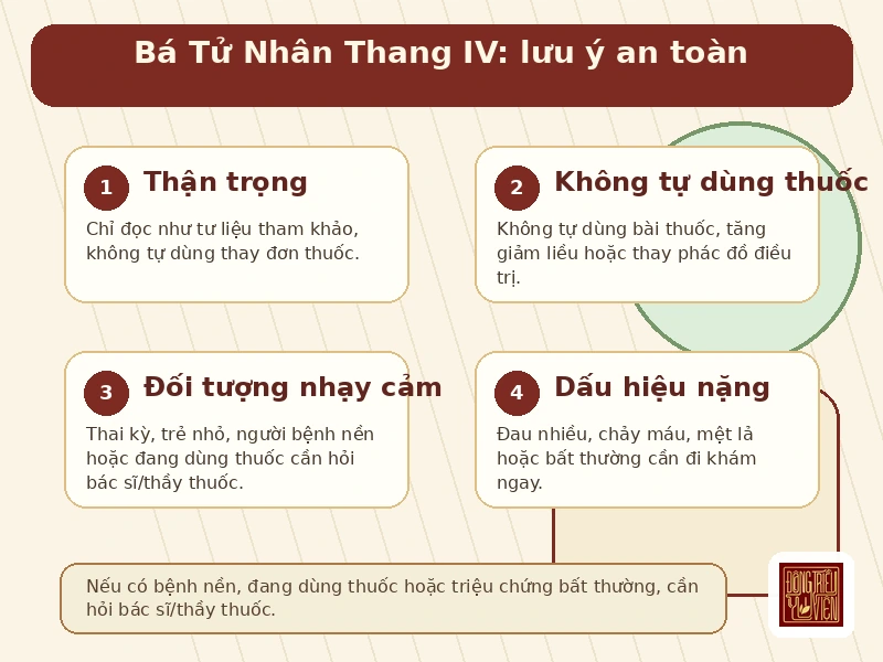 Infographic Bá Tử Nhân Thang IV: lưu ý an toàn khi sử dụng