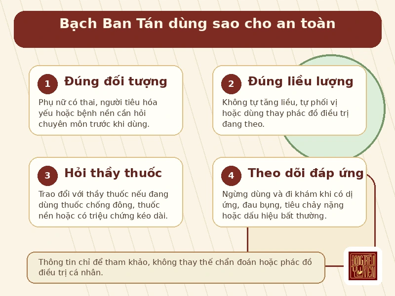 Infographic Bạch Ban Tán: lưu ý an toàn khi sử dụng