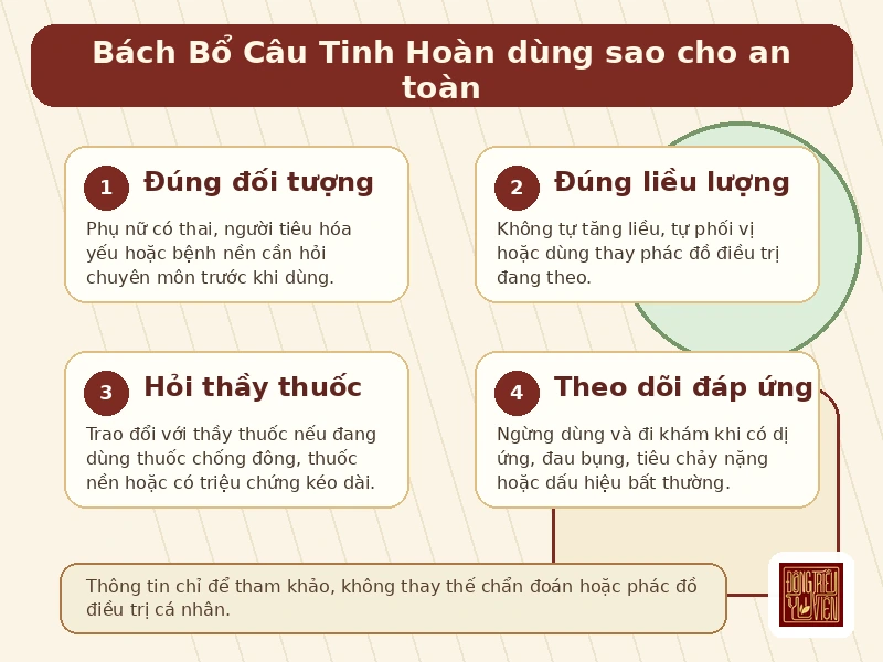 Infographic Bách Bổ Câu Tinh Hoàn: lưu ý an toàn khi sử dụng