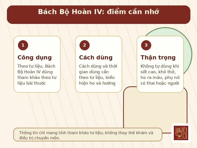 Infographic Bách Bộ Hoàn IV: thành phần, công dụng, cách dùng và lưu ý và lưu ý
