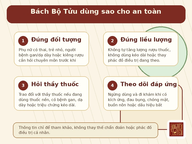 Infographic Bách Bộ Tửu: lưu ý an toàn khi sử dụng