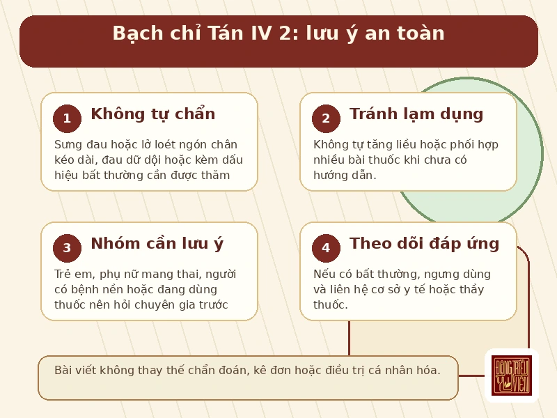 Infographic Bạch chỉ Tán IV 2: lưu ý hỗ trợ an toàn