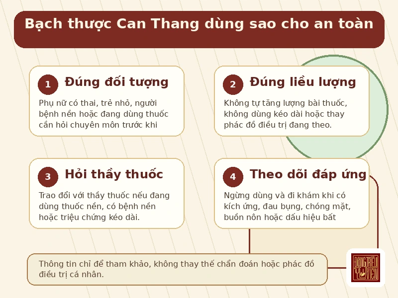 Infographic Bạch thược Can Thang: lưu ý an toàn khi sử dụng