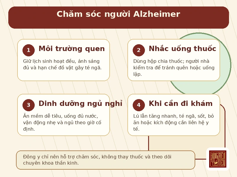 Infographic chăm sóc hỗ trợ người HIV/AIDS an toàn