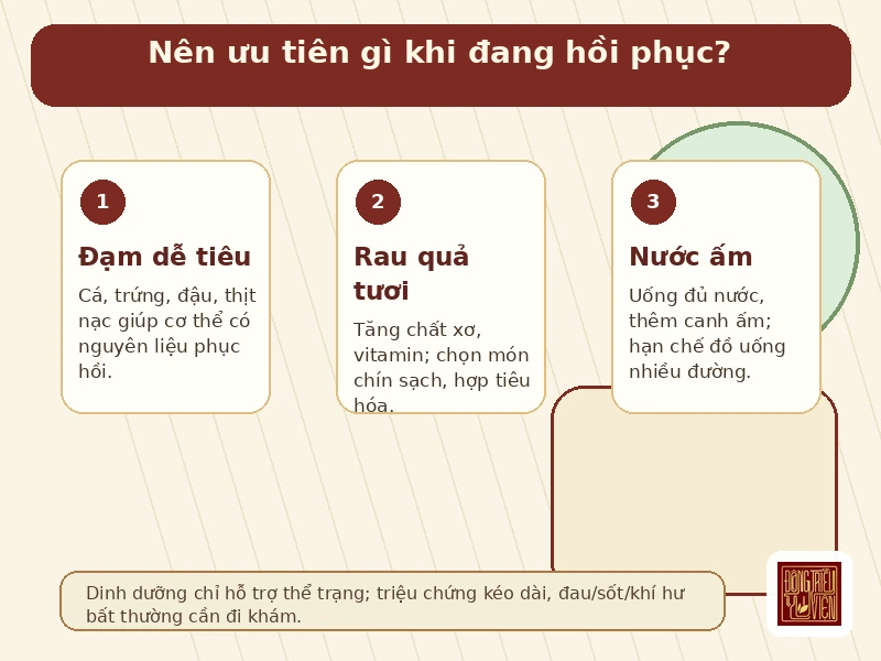 Infographic dinh dưỡng hỗ trợ phụ khoa