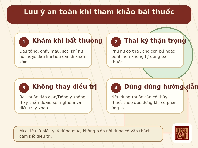 Infographic ích khí cổ phương khi tham khảo bài thuốc Âm Dương Lưỡng Cứu Thang