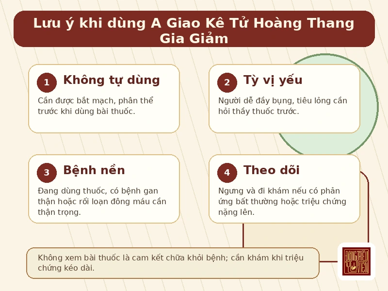 Infographic lưu ý an toàn khi dùng A Giao Kê Tử Hoàng Thang Gia Giảm