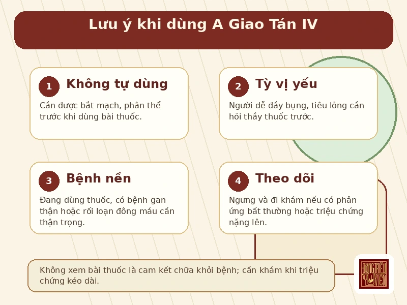 Infographic lưu ý an toàn khi tham khảo A Giao Tán IV