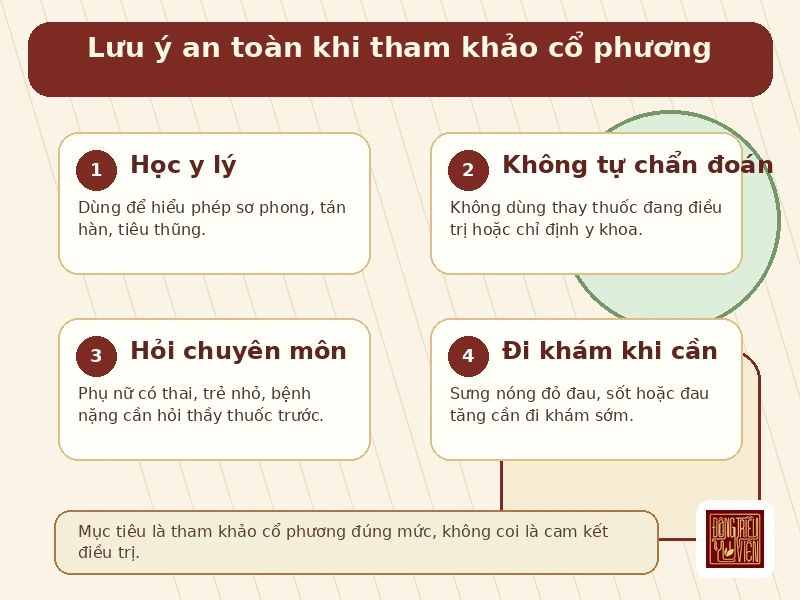 Infographic lưu ý an toàn khi tham khảo cổ phương Âm Dương Tán II