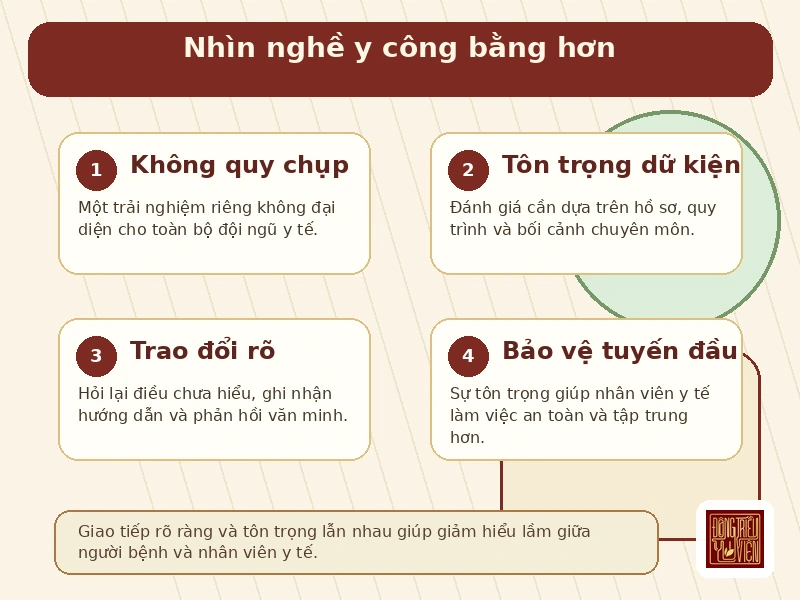 Infographic Nghề bác sĩ: lưu ý an toàn khi sử dụng