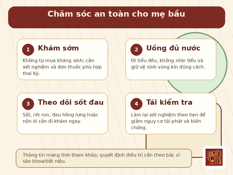 Infographic Nhiễm khuẩn tiết niệu khi mang thai lưu ý an toàn