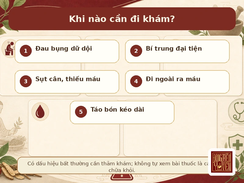 Infographic dấu hiệu táo bón cần được thăm khám