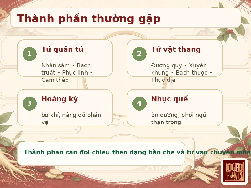 Infographic thành phần thường gặp của Hoàn Thập Toàn Đại Bổ