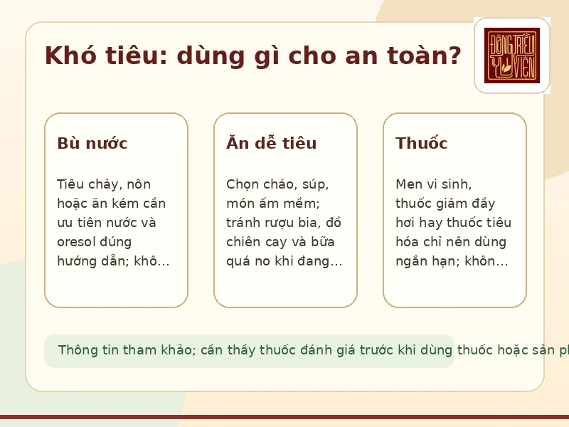 Infographic khó tiêu rối loạn tiêu hóa