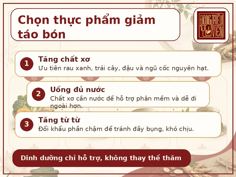 Infographic nguyên tắc chọn thực phẩm giảm táo bón an toàn