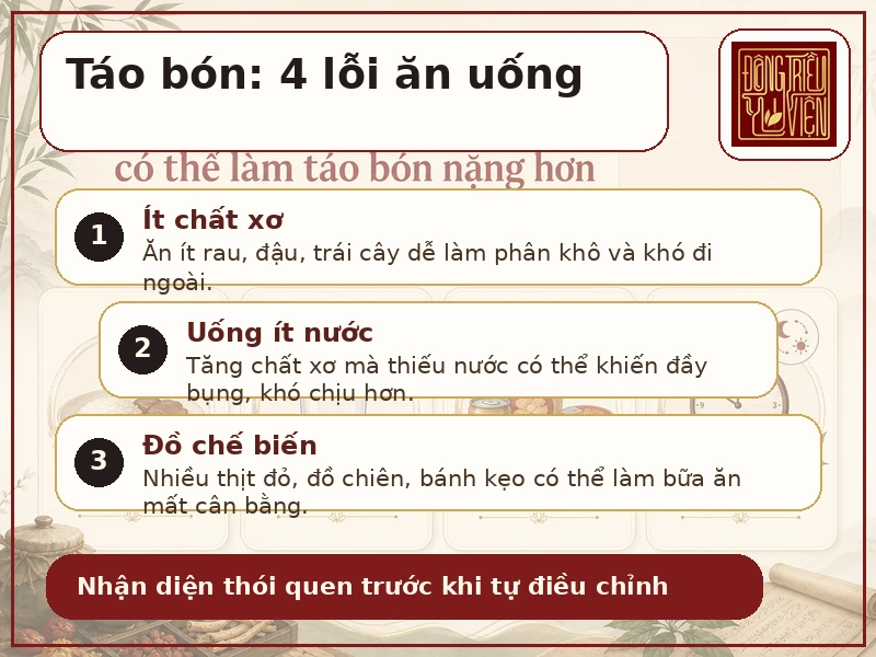 Infographic 4 thói quen ăn uống dễ làm táo bón nặng hơn: ít chất xơ, ít nước, nhiều đồ chế biến, ăn thất thường