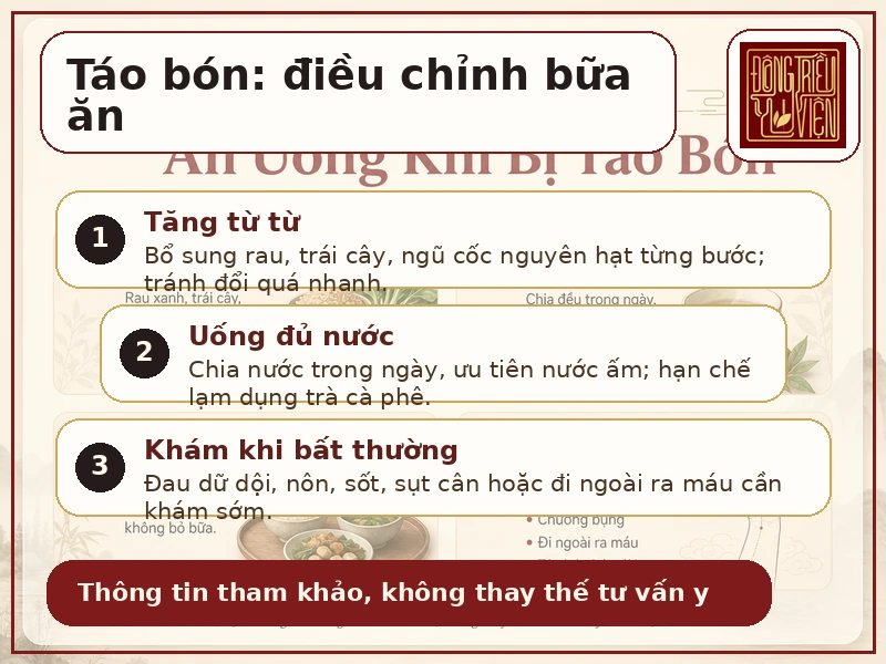 Infographic cách điều chỉnh ăn uống khi táo bón: tăng chất xơ, uống đủ nước, ăn đúng bữa và theo dõi dấu hiệu cần khám
