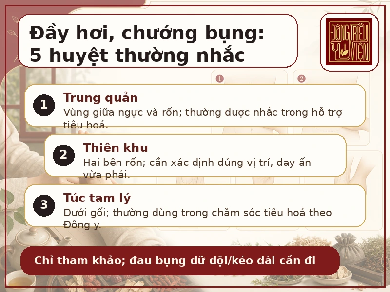 Infographic 5 điểm bấm huyệt thường được nhắc khi đầy hơi, chướng bụng