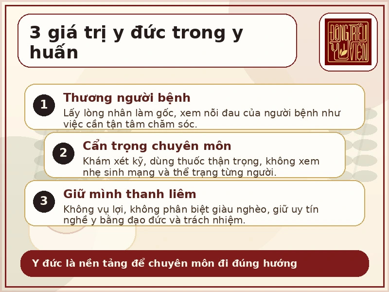Infographic 3 giá trị y đức trong y huấn Hải Thượng Lãn Ông