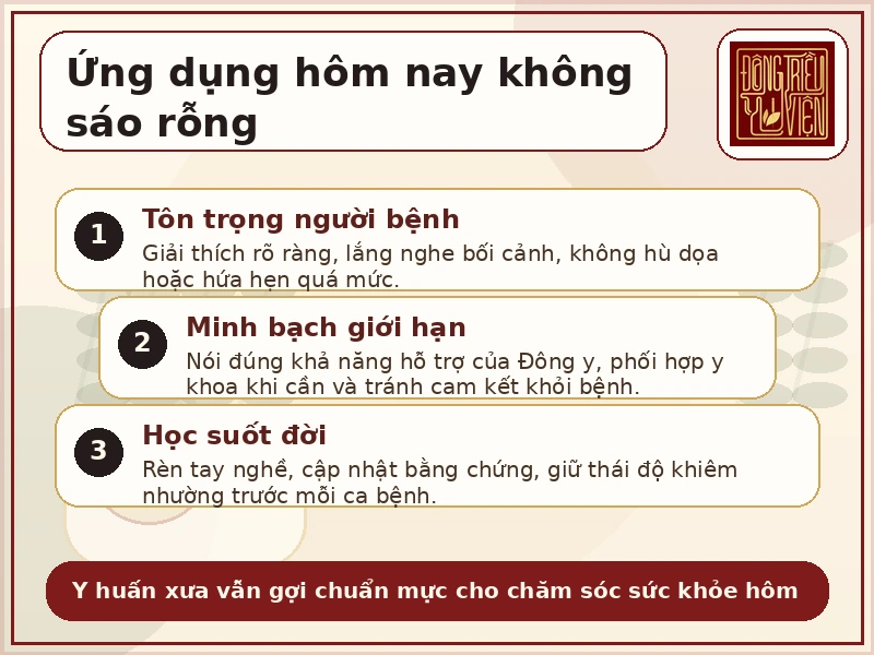 Infographic ứng dụng y huấn Hải Thượng Lãn Ông hôm nay